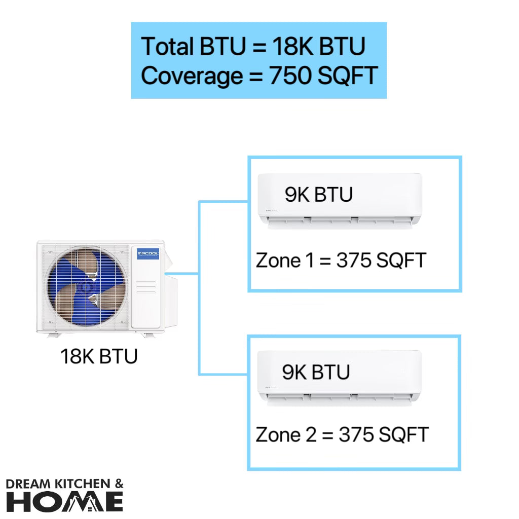 MRCOOL DIY 18,000 BTU Mini Split 2 Zone Ductless Air Conditioner & Heat Pump - 2 Rooms 750 SQ. FT - 4th Gen - WALL MOUNTED - 9k+9k