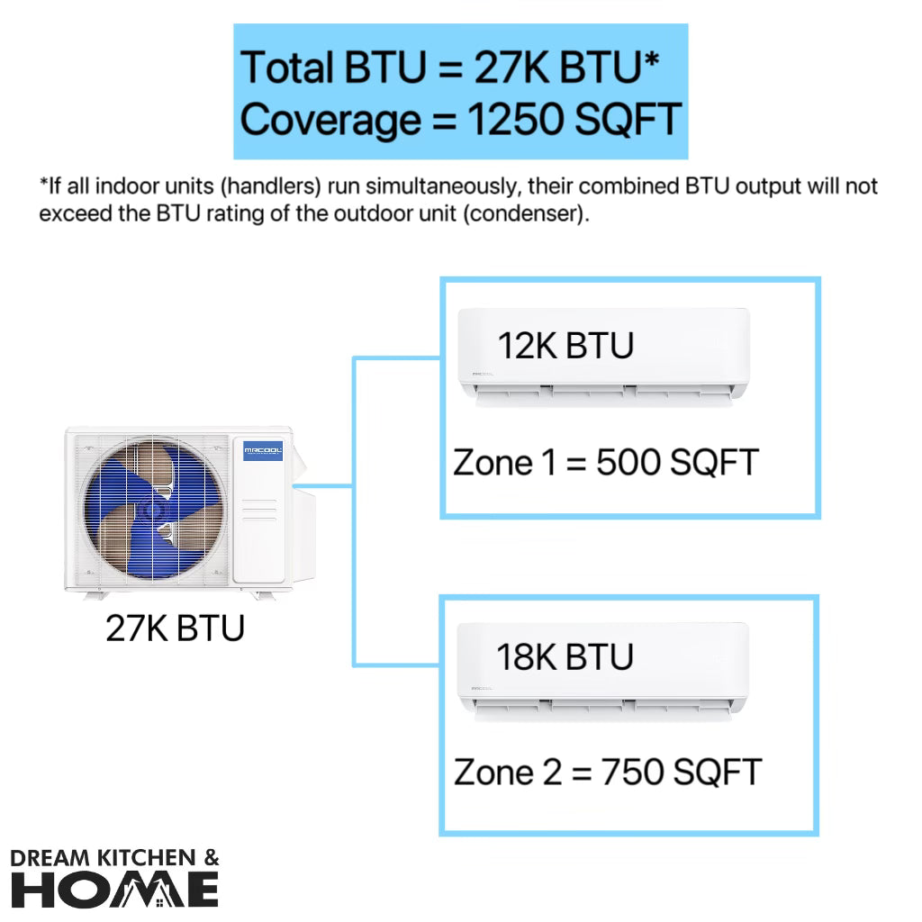 MRCOOL DIY 27,000 BTU Mini Split 2 Zone Ductless Air Conditioner & Heat Pump - 2 Rooms 1250 SQ. FT - 4th Gen - WALL MOUNTED - 12k+18k