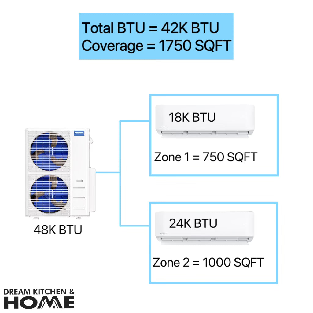 MRCOOL DIY 42,000 BTU Mini Split 2 Zone Ductless Air Conditioner & Heat Pump - 2 Rooms 1750 SQ. FT - 4th Gen - WALL MOUNTED - 18k+24k