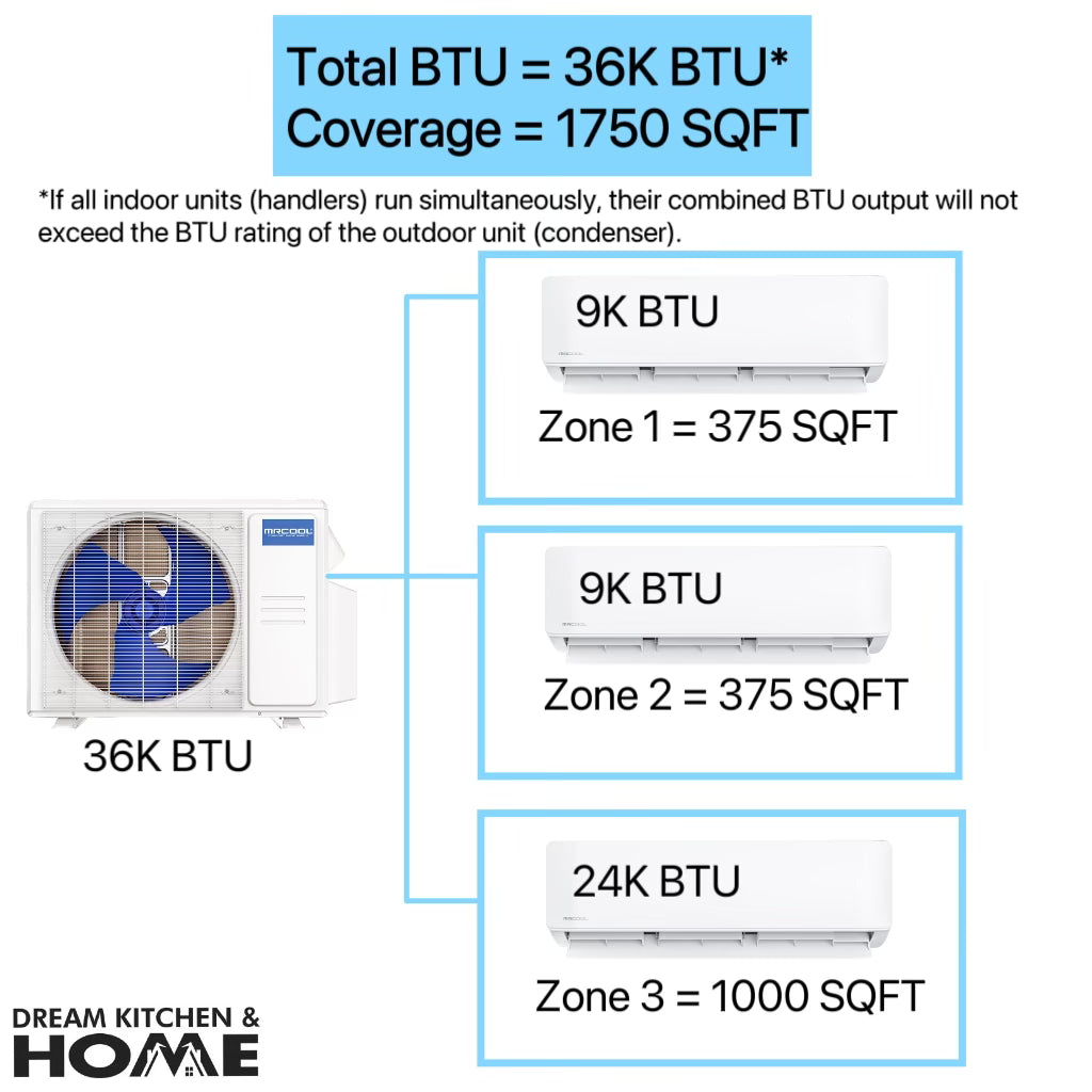 MRCOOL DIY Mini Split - 36,000 BTU 3 Zone Ductless Heating & Cooling Complete System - Covers Up To 1750 SQ. FT For 3 Rooms - 4th Gen - WALL MOUNTED - 9k+9k+24k