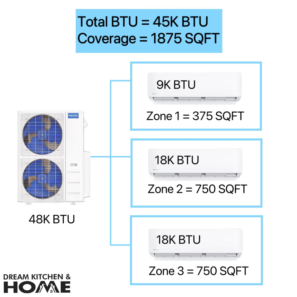 MRCOOL DIY Mini Split - 45,000 BTU 3 Zone Ductless Heating & Cooling Complete System - Covers Up To 1875 SQ. FT For 3 Rooms - 4th Gen - WALL MOUNTED - 9k+18k+18k