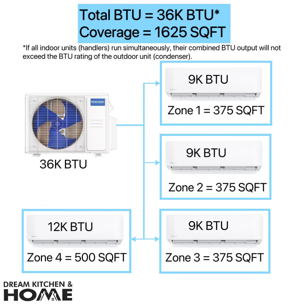 MRCOOL DIY 36,000 BTU Mini Split 4 Zone Ductless Air Conditioner & Heat Pump - 4 Rooms 1625 SQ. FT - 4th Gen - WALL MOUNTED - 9k+9k+9k+12k