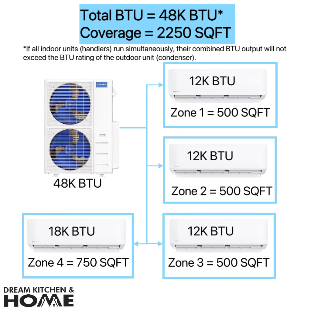 MRCOOL DIY 48,000 BTU Mini Split 4 Zone Ductless Air Conditioner & Heat Pump - 4 Rooms 2250 SQ. FT - 4th Gen - WALL MOUNTED - 12k+12k+12k+18k