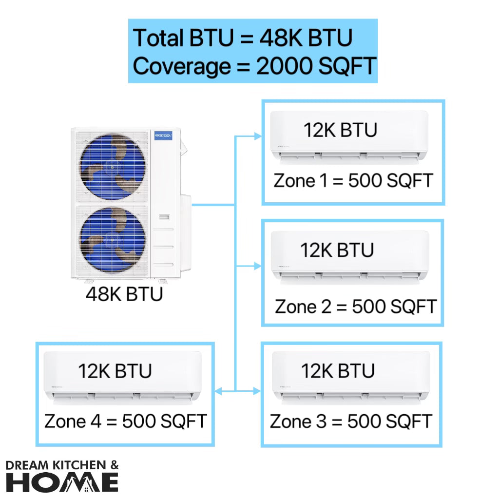 MRCOOL DIY 48,000 BTU Mini Split 4 Zone Ductless Air Conditioner & Heat Pump - 4 Rooms 2000 SQ. FT - 4th Gen - WALL MOUNTED - 12k+12k+12k+12k