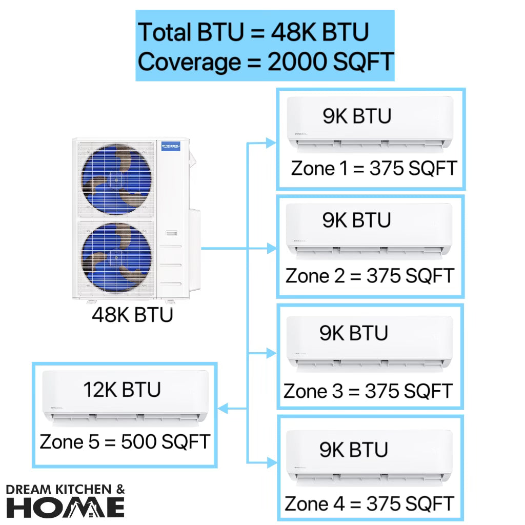 MRCOOL DIY 48,000 BTU Mini Split 5 Zone Ductless Air Conditioner & Heat Pump - 5 Rooms 2000 SQ. FT - 4th Gen - WALL MOUNTED - 9k+9k+9k+9k+12k