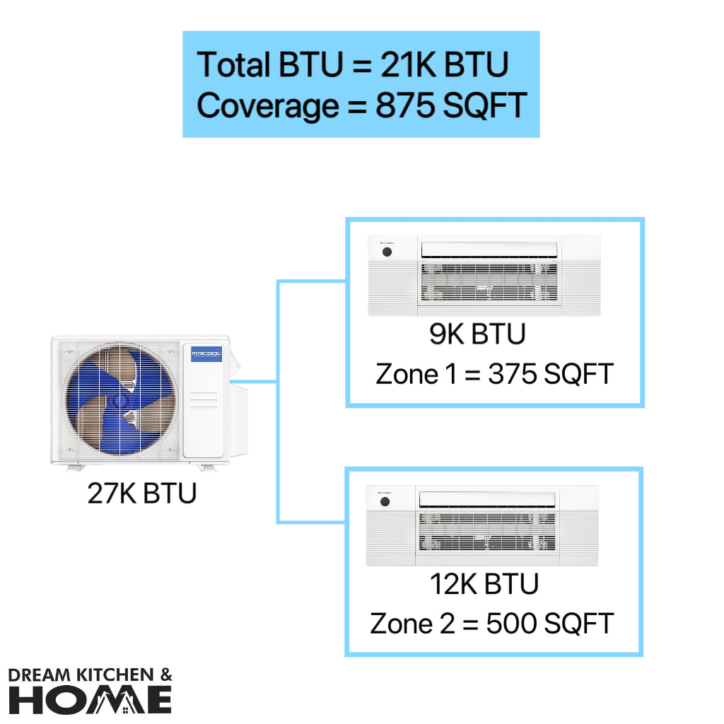 MRCOOL DIY 21,000 BTU Mini Split 2 Zone Ductless Air Conditioner & Heat Pump - 2 Rooms 875 SQ. FT - 4th Gen - CEILING CASSETTE - 9k+12k