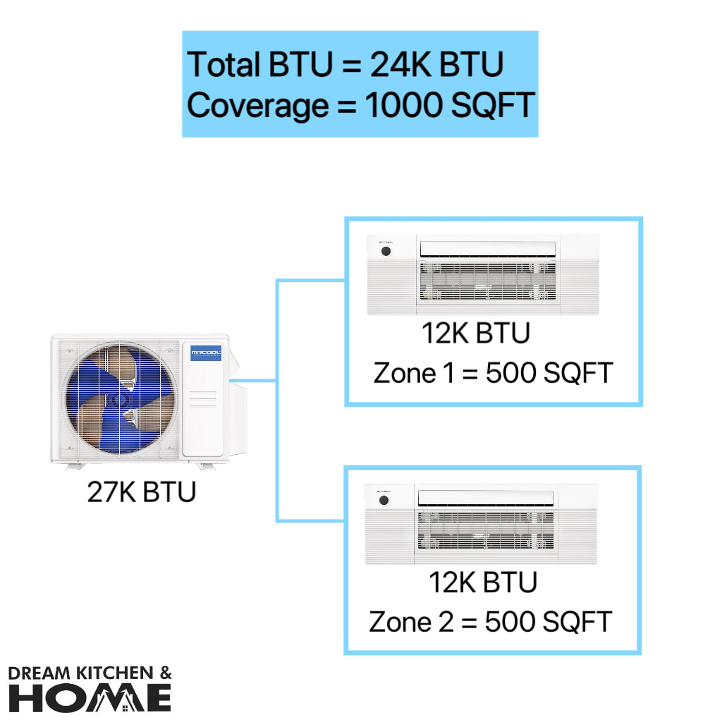 MRCOOL DIY 24,000 BTU Mini Split 2 Zone Ductless Air Conditioner & Heat Pump - 2 Rooms 1000 SQ. FT - CEILING CASSETTE - 12k+12k