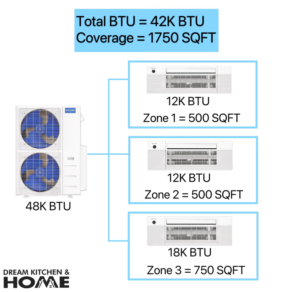 MRCOOL DIY Mini Split - 42,000 BTU 3 Zone Ductless Heating & Cooling Complete System - Covers Up To 1750 SQ. FT For 3 Rooms - 4th Gen - CEILING CASSETTE - 12k+12k+18k