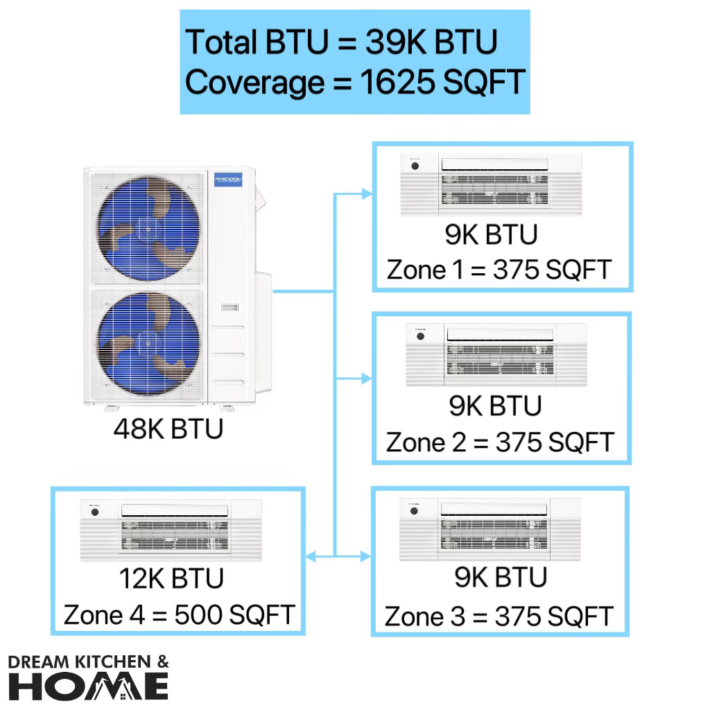 MRCOOL DIY 39,000 BTU Mini Split 4 Zone Ductless Air Conditioner & Heat Pump - 4 Rooms 1625 SQ. FT - 4th Gen - CEILING CASSETTE - 9k+9k+9k+12k