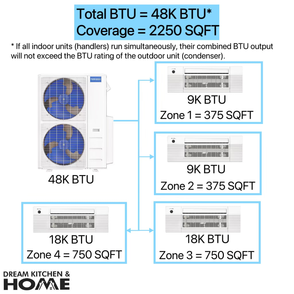 MRCOOL DIY 48,000 BTU Mini Split 4 Zone Ductless Air Conditioner & Heat Pump - 4 Rooms 2250 SQ. FT - 4th Gen - CEILING CASSETTE - 9k+9k+18k+18k