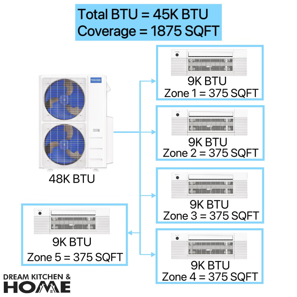 MRCOOL DIY 45,000 BTU Mini Split 5 Zone Ductless Air Conditioner & Heat Pump - 5 Rooms 1875 SQ. FT - 4th Gen - CEILING CASSETTE - 9k+9k+9k+9k+9k